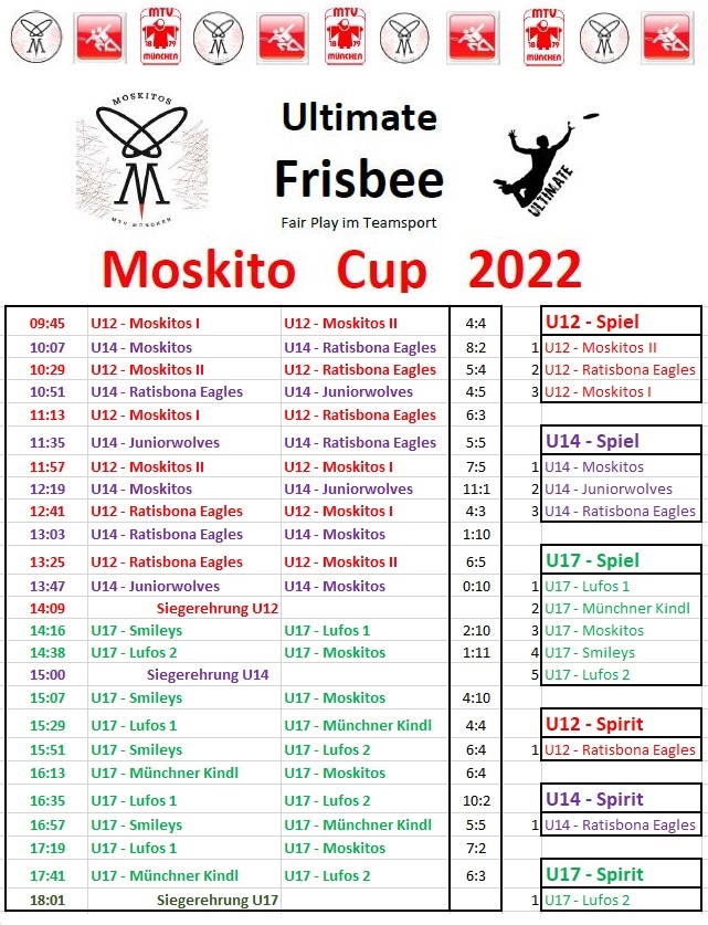 Ergebnisse Moskitos Cup 2022